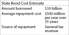 State Bond Cost Estimate