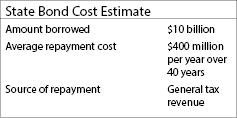 State Bond Cost Estimate