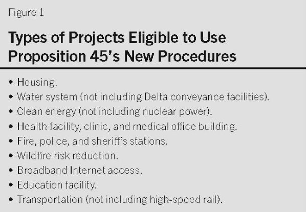 Types of Projects Eligible to Use Proposition 45’s New Procedures • Housing. • Water system (not including Delta conveyance facilities). • Clean energy (not including nuclear power). • Health facility, clinic, and medical office building. • Fire, police, and sheriff’s stations. • Wildfire risk reduction. • Broadband Internet access. • Education facility. • Transportation (not including high-speed rail).